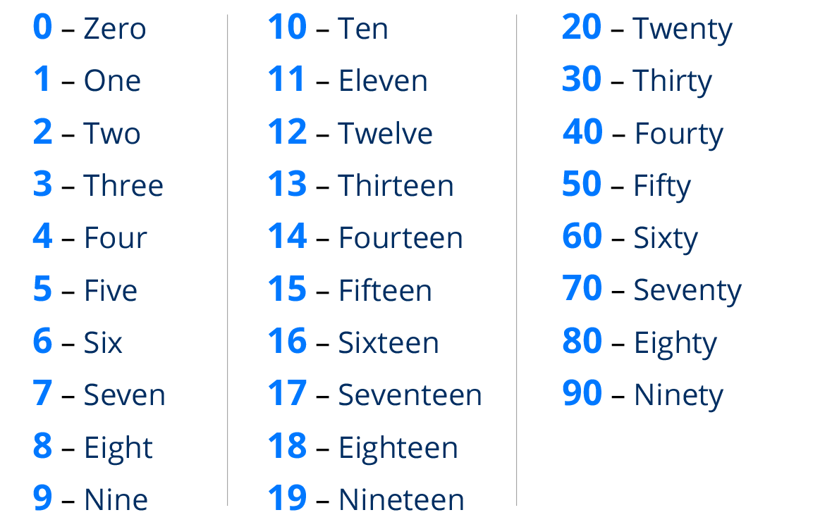 How To Write Numbers In English Words